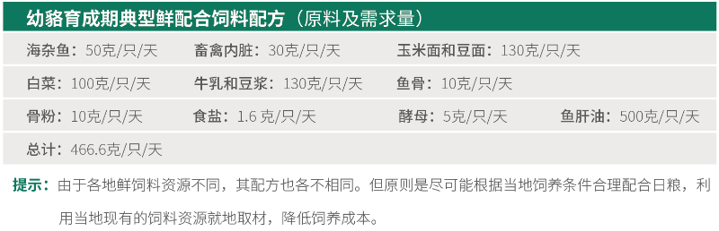 幼貉育成期典型鲜配合饲料配方——青岛康地恩