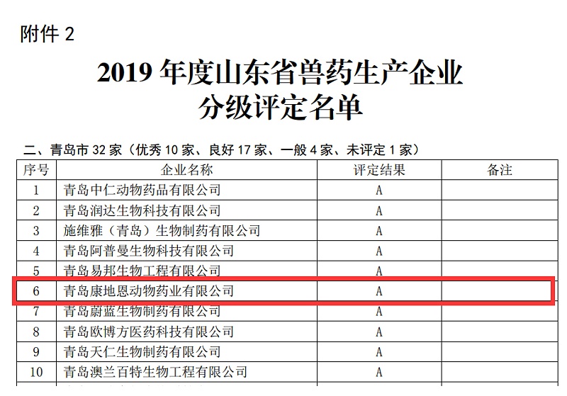 青岛康地恩连续两年荣获山东省兽药生产企业A级评定