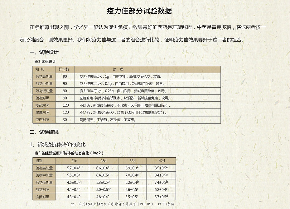 疫力佳-药食同源康地恩