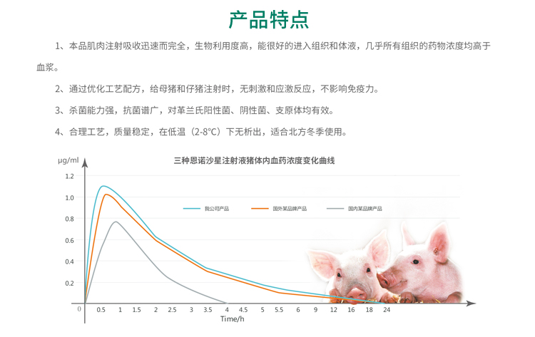 恩诺沙星注射液