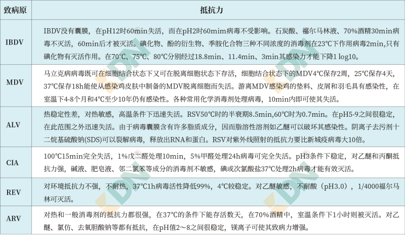 青岛康地恩针对不同病毒的消毒建议