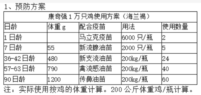 蛋鸡治疗方案