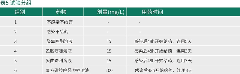 癸氧喹酯试验数据-青岛康地恩新兽药