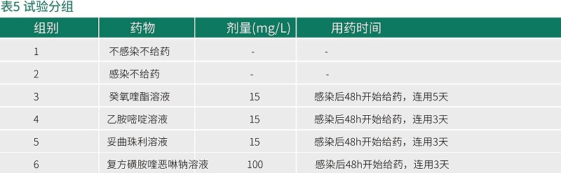 癸氧喹酯试验数据-青岛康地恩新兽药