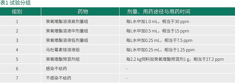 癸氧喹酯试验数据-青岛康地恩新兽药