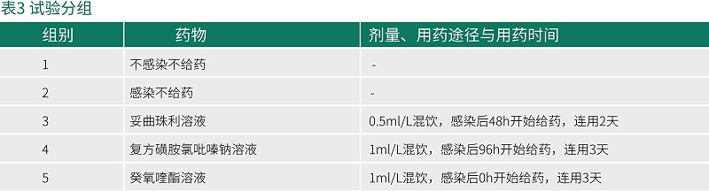 癸氧喹酯试验数据-青岛康地恩新兽药