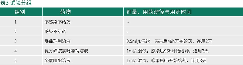 癸氧喹酯试验数据-青岛康地恩新兽药