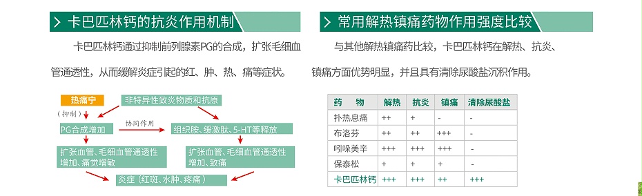 卡巴匹林钙,解热镇痛 卡巴匹林钙,解热镇痛