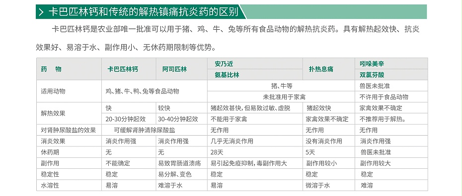 卡巴匹林钙,解热镇痛 卡巴匹林钙,解热镇痛